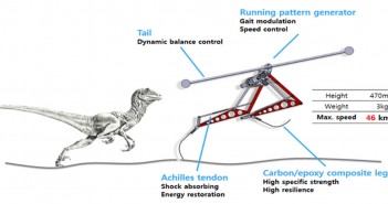 Conheça o Raptor, o robô baseado em dinossauros que chega a a 46KM/H!