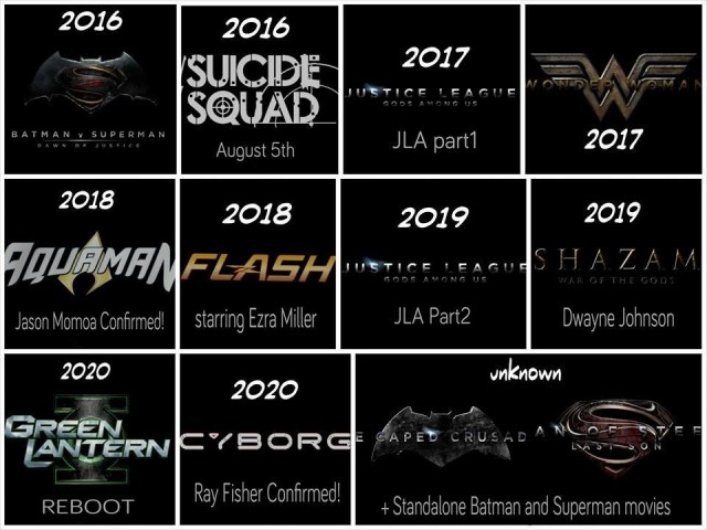 Cronologia dos Filmes da DC - WarnerVerso 