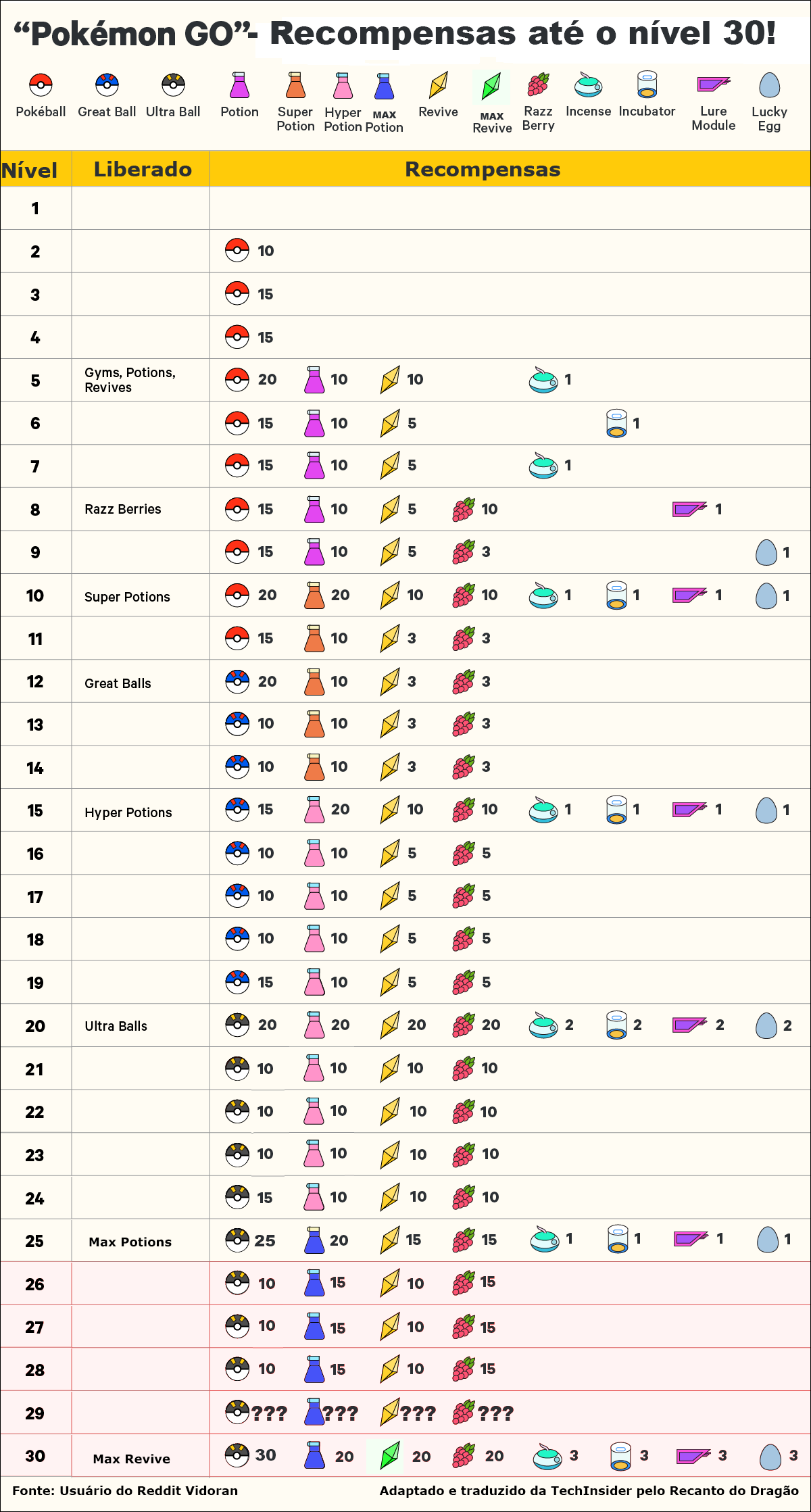 Pokémon go - conta nível 30 com vários - Pokemon GO - GGMAX