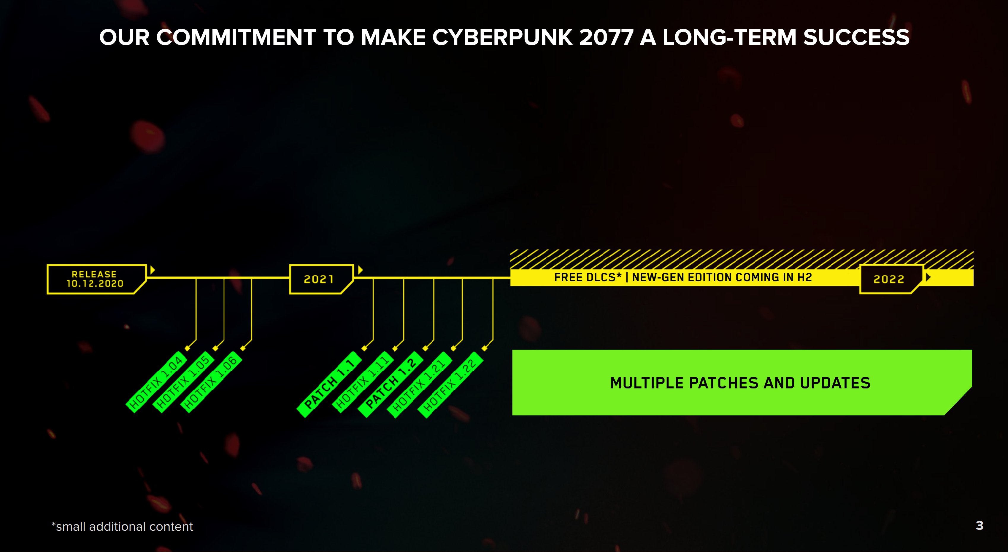 Cyberpunk 2077 - Metas de atualizações